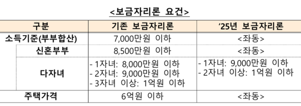 [출처: 금융위원회]