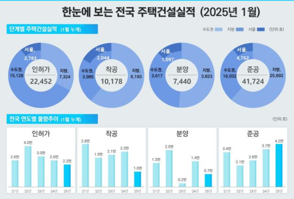 출처=국토교통부