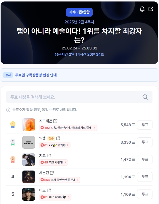 ▲인기투표 순위 (오전 9시 30분 기준) ⓒ디시트렌드