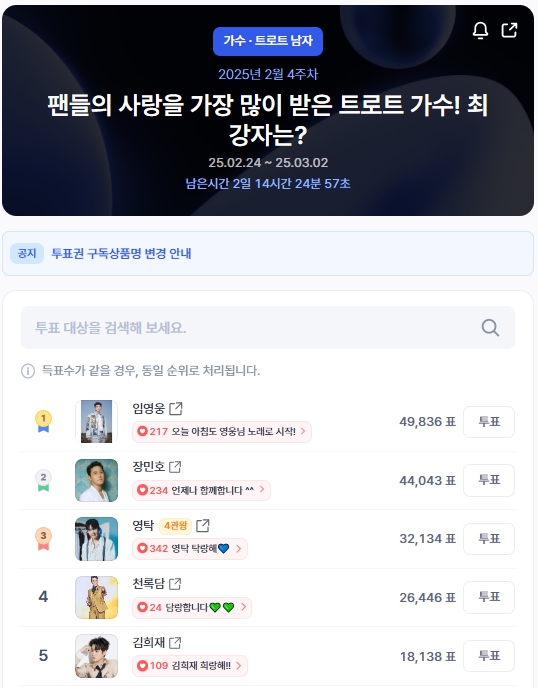 ▲인기투표 순위 (오전 9시 30분 기준) ⓒ디시트렌드