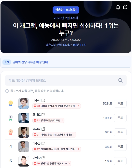 ▲인기투표 순위 (오전 9시 30분 기준) ⓒ디시트렌드