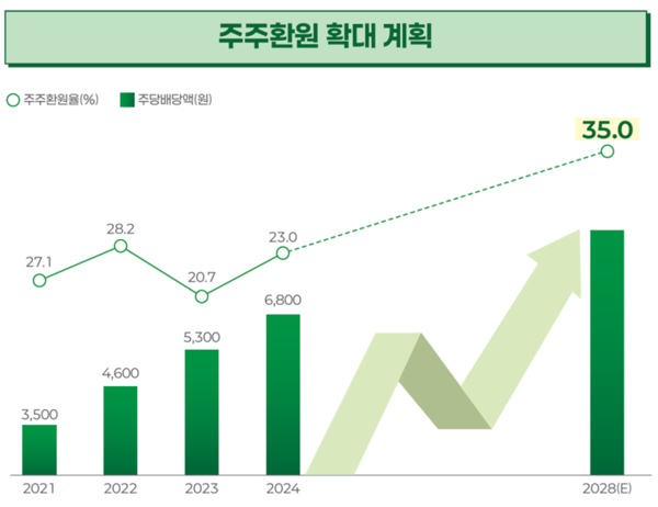 [출처: DB손해보험]