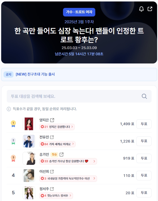 ▲인기투표 순위 (오전 9시 30분 기준) ⓒ디시트렌드