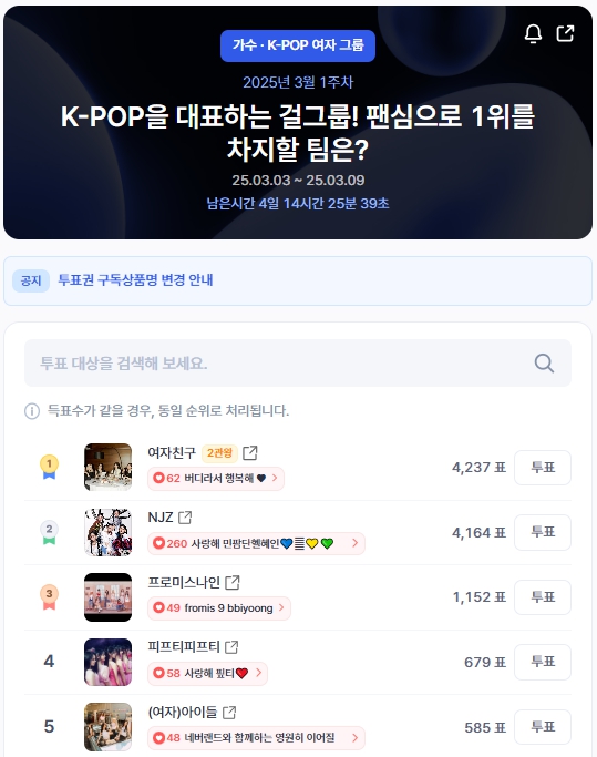 ▲인기투표 순위 (오전 9시 30분 기준) ⓒ디시트렌드