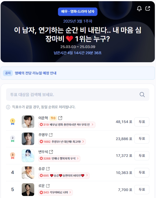 ▲인기투표 순위 (오전 9시 30분 기준) ⓒ디시트렌드