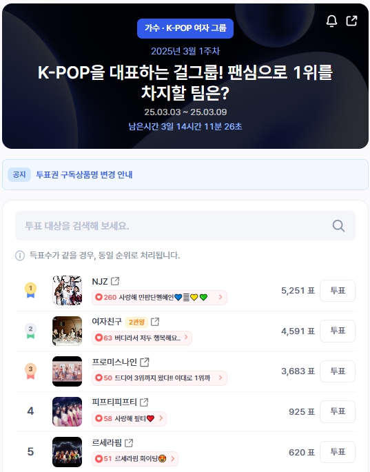 ▲인기투표 순위 (오전 9시 45분 기준) ⓒ디시트렌드