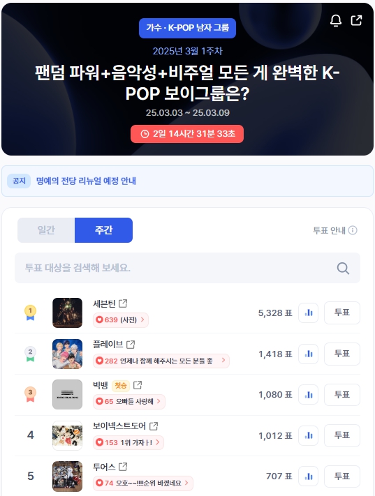 ▲인기투표 순위 (오전 9시 30분 기준) ⓒ디시트렌드