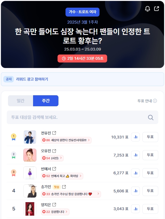 ▲인기투표 순위 (오전 9시 30분 기준) ⓒ디시트렌드