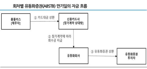 [출처: NICE신용평가]