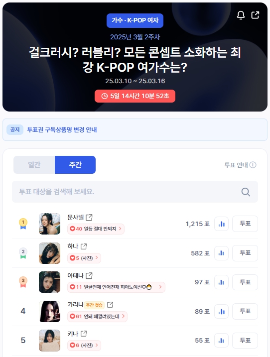 ▲인기투표 순위 (오전 9시 45분 기준) ⓒ디시트렌드