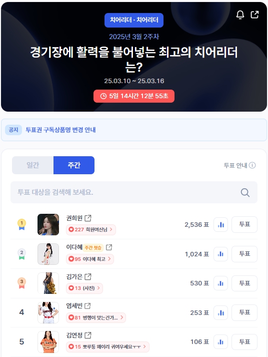 ▲인기투표 순위 (오전 9시 45분 기준) ⓒ디시트렌드