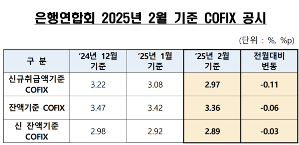 [출처: 은행연합회]