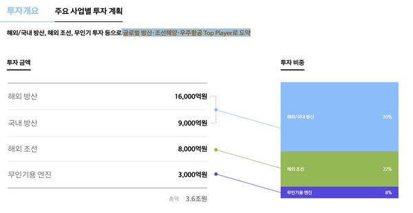 한화에어로스페이스 설명회 자료