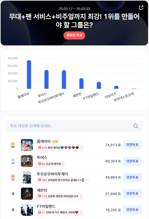 ▲3월 3주차 인기투표 순위 ⓒ디시트렌드