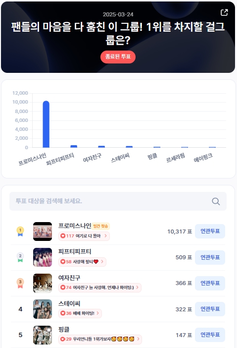 ▲인기투표 순위 (3월 24일) ⓒ디시트렌드