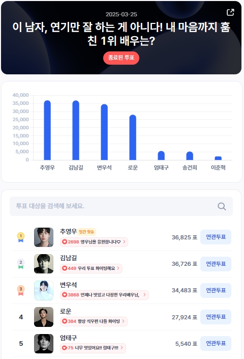▲인기투표 순위 (3월 25일) ⓒ디시트렌드
