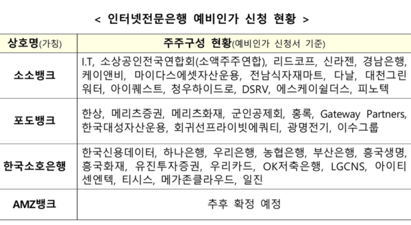[출처: 금융위원회]