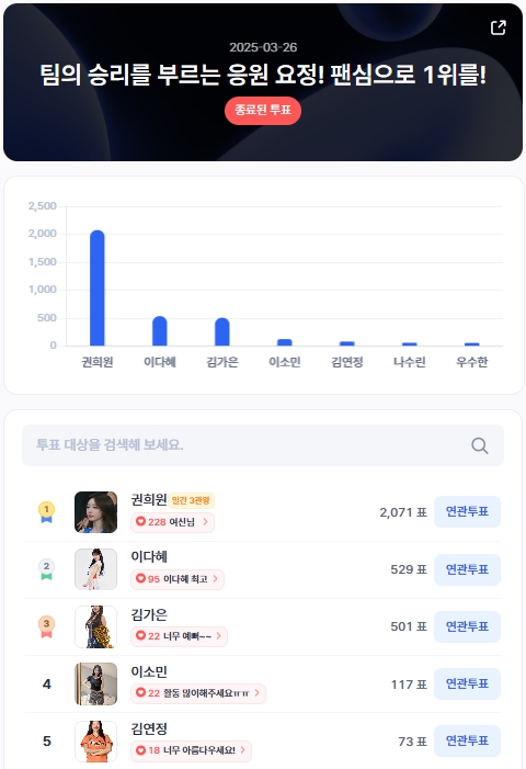 ▲인기투표 순위 (3월 26일) ⓒ디시트렌드