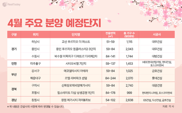 4월 주요 분양 예정 단지 (제공=리얼투데이)