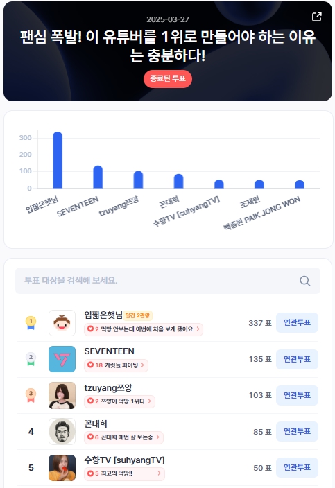 ▲인기투표 순위 (3월 27일) ⓒ디시트렌드
