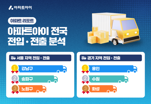 제공=아파트아이