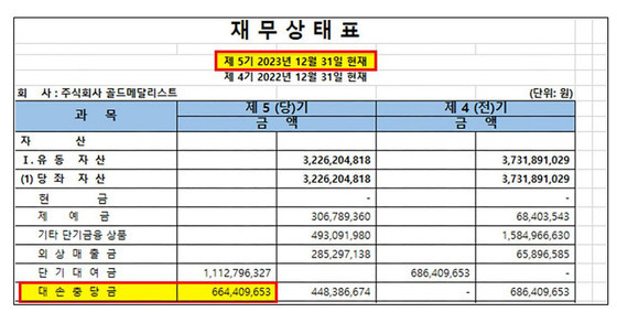 / 사진제공=골드메달리스트