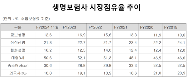 [출처: 교보생명 사업보고서]