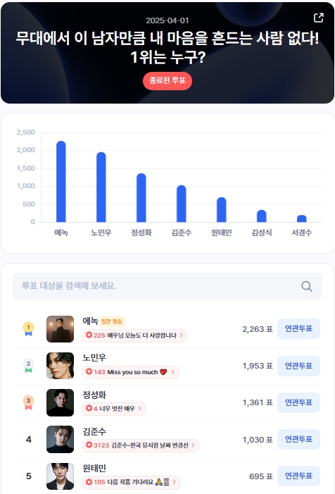 ▲인기투표 순위 (4월 1일) ⓒ디시트렌드