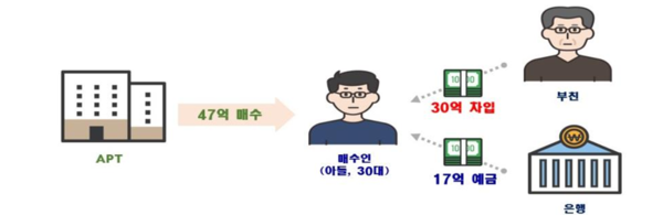 출처=국토교통부