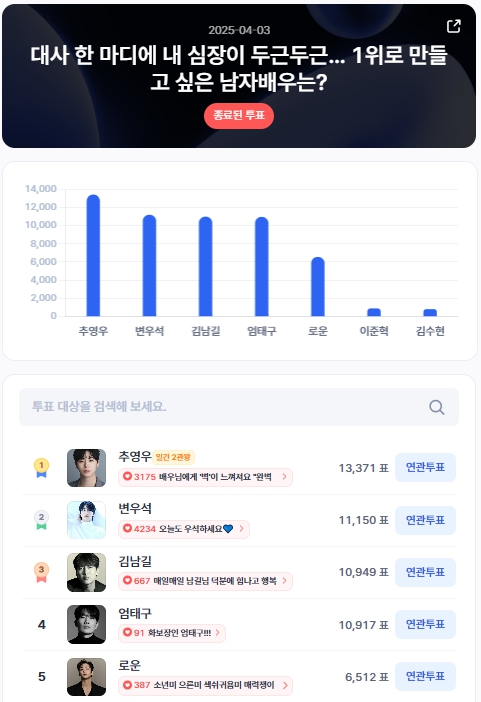 ▲인기투표 순위 (4월 3일) ⓒ디시트렌드