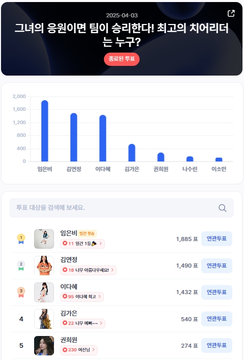 ▲인기투표 순위 (4월 3일) ⓒ디시트렌드