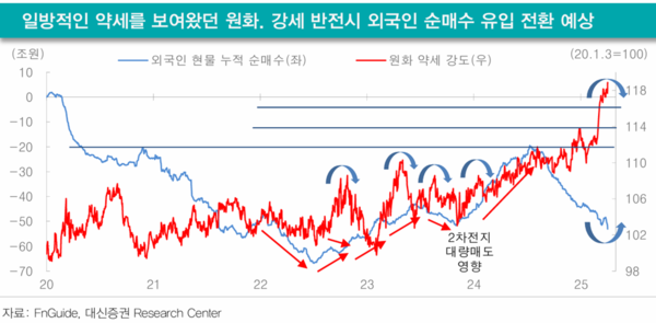 [출처: 대신증권]