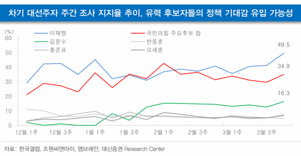 [출처: 대신증권]