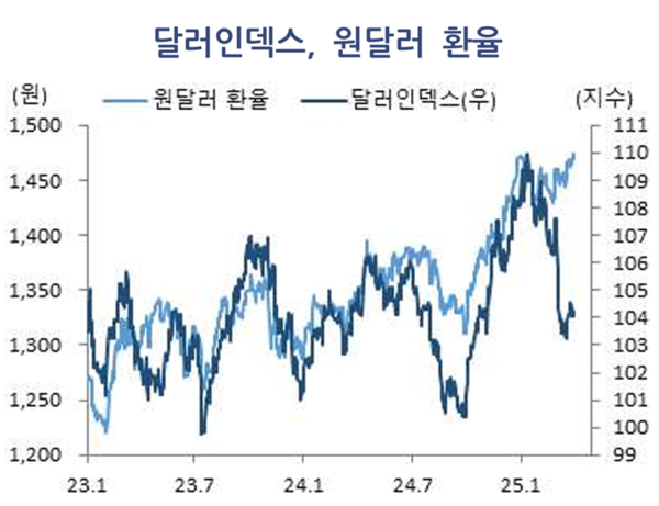 [출처: 우리금융경영연구소]
