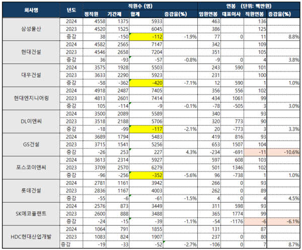 출처=금융감독원