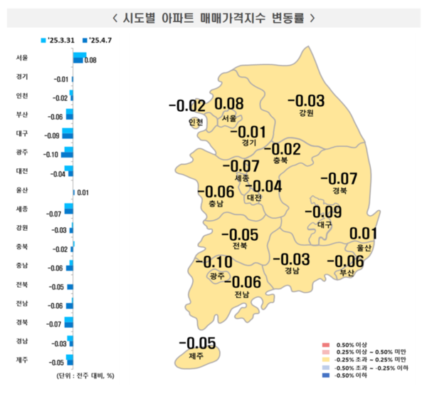 출처=한국부동산원