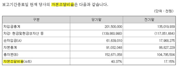  * bbq 자본조달비율. 2024년도 감사보고서 중에서 발췌