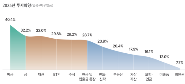 [이하 출처: 하나은행 하나금융연구소]