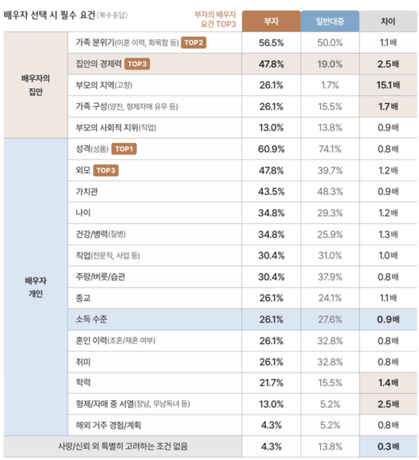 [이하 출처: 하나은행 하나금융연구소]