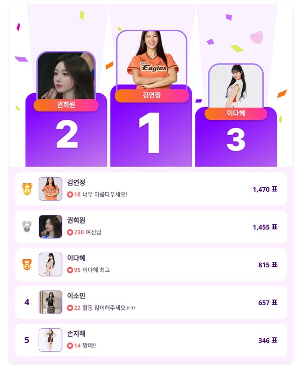 ▲인기투표 순위 (4월 17일) ⓒ디시트렌드