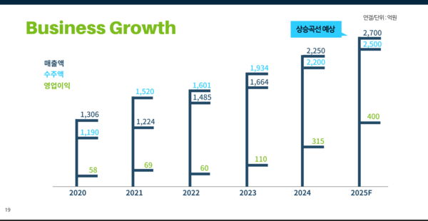 지엔씨에너지 2025 IR북. 2025년 3월