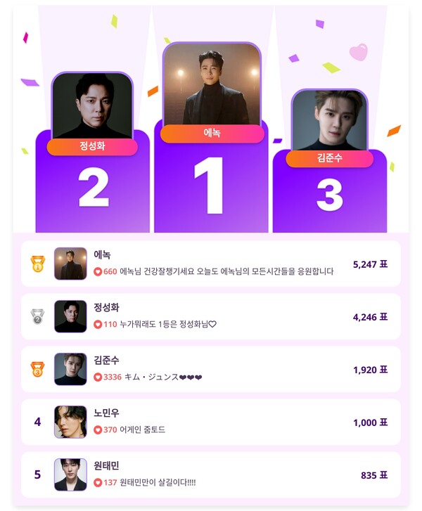 ▲인기투표 순위 (4월 21일) ⓒ디시트렌드