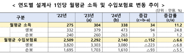 [출처: 금융감독원]