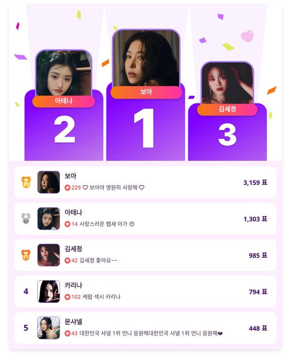 ▲인기투표 순위 (4월 24일) ⓒ디시트렌드