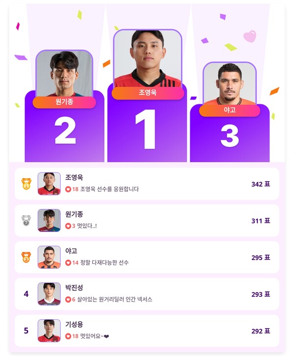 ▲인기투표 순위 (4월 24일) ⓒ디시트렌드