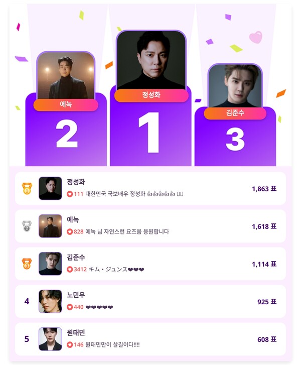 ▲인기투표 순위 (4월 28일) ⓒ디시트렌드