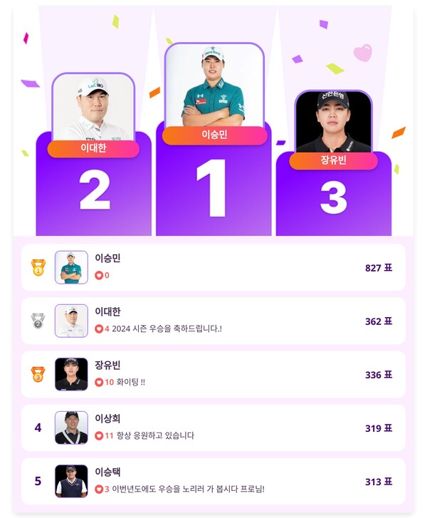 ▲인기투표 순위 (4월 30일) ⓒ디시트렌드