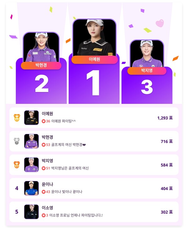 ▲인기투표 순위 (4월 30일) ⓒ디시트렌드