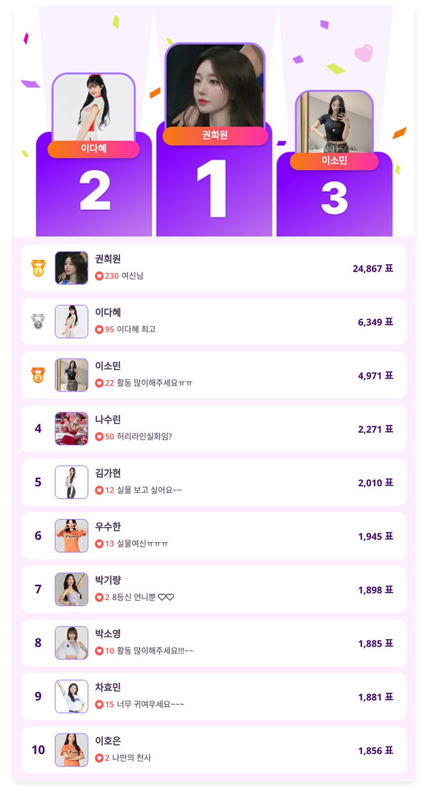 ▲인기투표(5월 1주 차) ⓒ디시트렌드