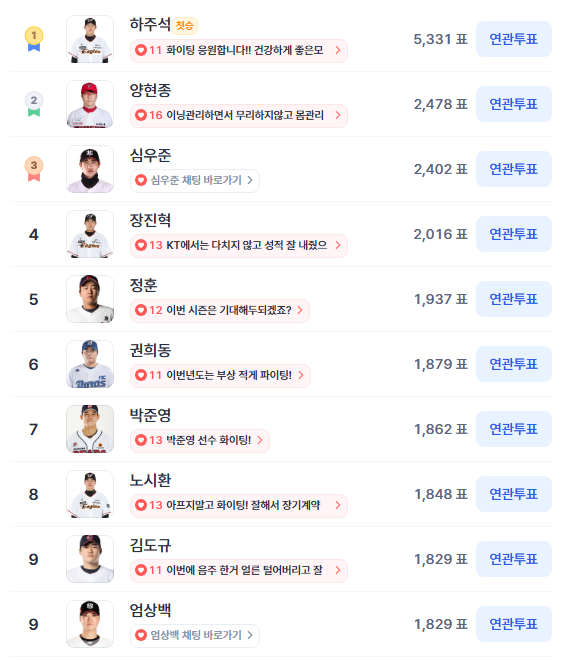 ▲인기투표(5월 1주 차) ⓒ디시트렌드